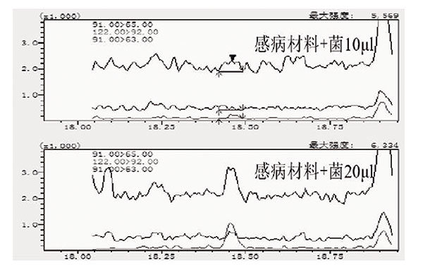苯乙醇在防治小麦赤霉病中的应用