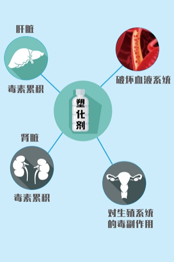  北京塑化剂检测